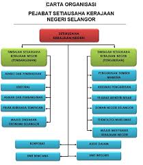 This is an official mobile application from pengurusan air selangor sdn bhd. Air Selangor Carta Organisasi Soalan Mudah 4