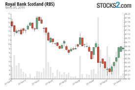 Rbs Stock Buy Or Sell Royal Bank Scotland