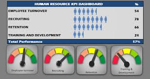 Human Resources Kpi Scorecard Hr Kpi Dashboard Template Human Resources Kpi Dashboard Dashboard Template