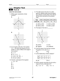 Unit 3 progress test b grammar 1 1. Holt Algebra 1 Chapter 5 Test Cartesian Coordinate System Equations