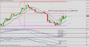Breakout H1 Method Is A Breakout Trading System Based On
