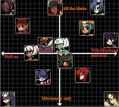 Check spelling or type a new query. People Are Making Tier Lists So I Made One Based On The Sex Appeal Of Every Character Logic For Each One In The Comments Skullgirls
