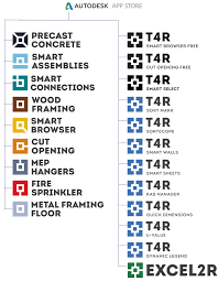 Revit is copyright autodesk, inc. All T4r Add Ons For Revit 2020 In Autodesk App Store Bim Software Autodesk Revit Apps T4r Tools For Revit