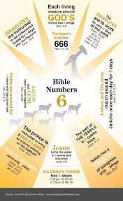 The Quick View Bible Bible Numbers 6 By Casey Bible Facts Quick View Bible Read Bible