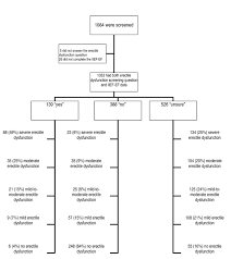 Image result for International Index of Erectile Function Questionnaire