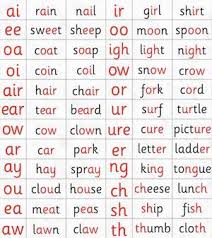 Phonics Chart Phonics Chart Phonics Books English Phonics