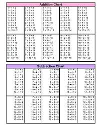 Subtraction Chart Printable Akasharyans Com