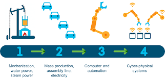Industrie 4.0 produktion der zukunft. Industry 4 0 11 Questions Answered