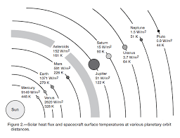 putting the earth in a box azimuth