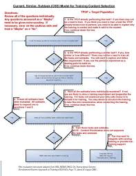 File Css Flow Chart Instructions Pdf Wikiversity