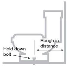 They usually come in three basic dimensions: How To Choose And Install A Low Flow Toilet The Kim Six Fix