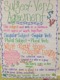 Subject Verb Agreement Anchor Chart Google Search Going To Make This Tonight Subject And Verb Subject Verb Agreement Verbs Anchor Chart