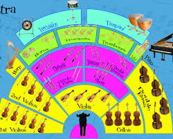 Woodwinds, brass, percussion, strings, and keyboard/electronic. Making Musicians Instrument Families Brass Woodwind Percussion Strings