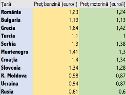 Lista preturi maximale tigari 2019 specificatiile si preturile vehicule… baca selengkapnya lista preturi maximale tigari 2019. Sfaturi CÄtre TuriÈtii Romani Care PleacÄ In VacanÈÄ In Profit Ro