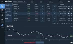 Some people might be used to leverage up to 1:30 that was in the past offered by plus500 but later on reduced by the cysec. Plus500 Review 2021 Updated Is It Safe