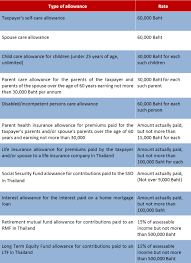Home » individual tax rates (resident) » ato tax rates 2017. Income Archives Frank Legal Tax