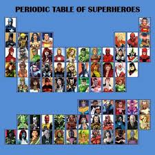 Periodic Table Of Superheroes Villains 2016 Superhero Marvel Characters Dc Characters