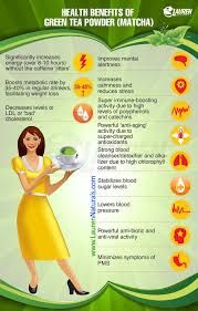 Health Benefits Of Green Tea Healthyrecipes Healthylifestyle Laurennaturals Health Tea Detox Matcha Benefits Coconut Health Benefits Green Tea Benefits