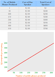 Many scouting web questions are common questions that are typically seen in the classroom, for homework or on quizzes and tests. Variable Fixed And Mixed Semi Variable Costs Explanation And Examples Accounting For Management
