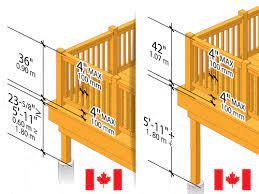 Ontario building code items associated to railings and guards. Deck Railing Height Diagrams Code Tips