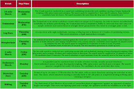 P Company Selection Training Courses Overview Boot Camp