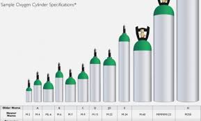 oxygen tank cylinder sizes gas cylinder types sizes welding