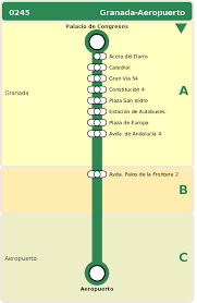 Como Llegar Del Aeropuerto De Granada A La Ciudad Viajablog