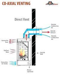 Check spelling or type a new query. 1 Direct Vent Gas Fireplace Store 200 Vented Fireplaces