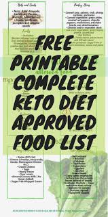 75 judicious carb counting food chart