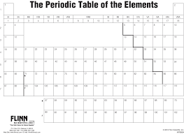 periodic table fill in form flinn scientific