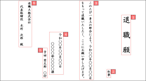 表示されているのは、検索条件に一致する求人広告です。 求職者が無料で indeed のサービスを利用できるように、これらの採用企業から indeed に掲載料が支. é€€è·é¡˜ã®æ›¸ãæ–¹ä¾‹ æ­£ã—ãæ›¸ããŸã„é …ç›®ã¯ï¼–ã¤ é€€è·assist