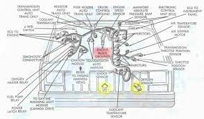 Jeep tj radio wiring diagram. Jeep Wrangler Engine Diagram Pictures