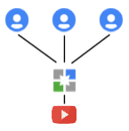 Google アカウントとは別の名前を Youtube で使用する Youtube ヘルプ