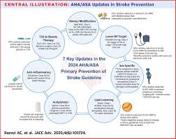 Image result for ASA Class