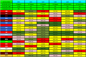 Get the latest premier league football news, fixtures, results, video and more from sky sports. Fantasy Football Fixture Tracker Fpl 2019 20 Fantasy Football 247 Premier League Tips