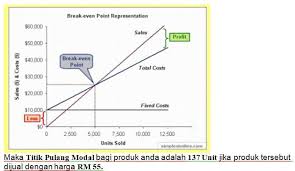 Konsep perniagaan terdiri daripada barang dan. Perniagaan Tingkatan 4 Home Facebook