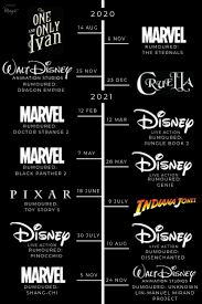 2020 disney movie releases, movie trailer, posters and more. Disney Movies 2019 2026 Timeline Carousel Upcoming Disney Movies Disney Films Disney Movies