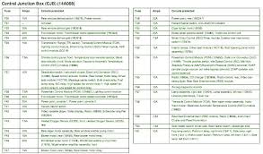I checked and my fuse box and relay boxes that are supposed to be in he engine bay aren't there!!! Dm 0314 2004 Nissan Sentra Fuse Box Download Diagram