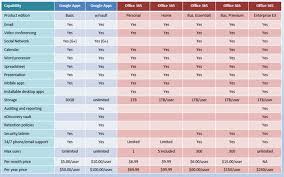 Office 365 Plans Comparison Chart Www Bedowntowndaytona Com