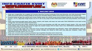 Kepada yang ingin share artikel ranking sekolah terbaik melaka di group facebook. Info Grafik Kvmt Panduan Pengurusan Kvmt Kolej Vokasional Melaka Tengah Facebook