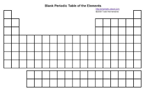 How To Sing The Periodic Table Periodic Table Printable Chemistry Periodic Table How To Memorize Things