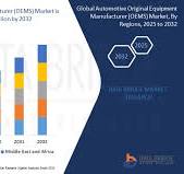 Rapport d'analyse du marché mondial des équipementiers automobiles (OEM) :  taille, part de marché et tendances – Aperçu du secteur et prévisions ...