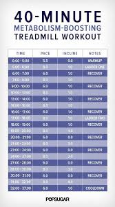 Pin On Weight Loss Hacks