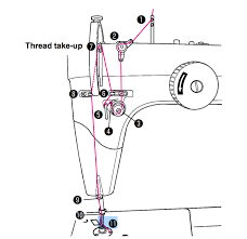 How To Achieve Perfect Thread Tension Sew Much Moore