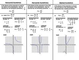 Graphing Rational Functions Foldable Rational Function Functions Foldable Graphing