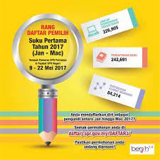 Isi kandungan tutup sistem pendaftaran pemilih / pengundi oleh spr myspr daftar: Spr Semak Daftar Pemilih 2 Cara Buat Semakan Daftar Pemilih Spr Secara Online Anda Bersedia Untuk Melaksanakan Tanggungjawab Sebagai Pengundi Pada Pru14 Akan Datang Kosjaz