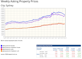 sydney property market analysis suburb profiles 20 expert