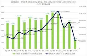 多伦多地产经纪 2019 vs 2020 多伦多都市圈部分房型4月份月度成交均价 成交量同期对比 成交量呈断崖式下跌 chart line chart diagram