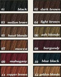 loreal hair color chart brown shades hair color ideas and