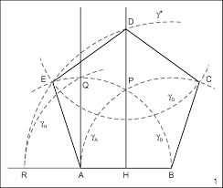 Y hacerlos importantes en este mundo. Pentagono In Enciclopedia Della Matematica